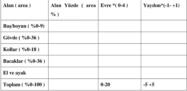 Tablo  2:  Avrupa  Vitiligo  Hastalık  Grubu  Skorlaması  (  Vitiligo  European  Task  Force  assesment/ VETFa) (244) 