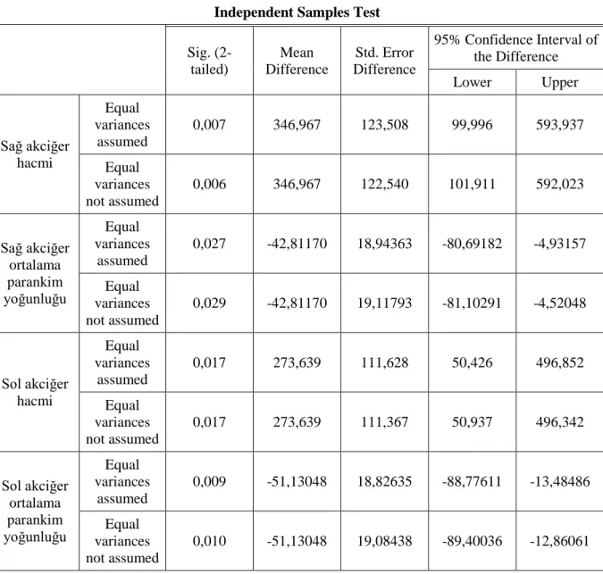 Tablo  3.  Hasta  grubundaki  kanitatif-volümetrik  indeksleri  ile  görsel  BT  bulguları(septal 