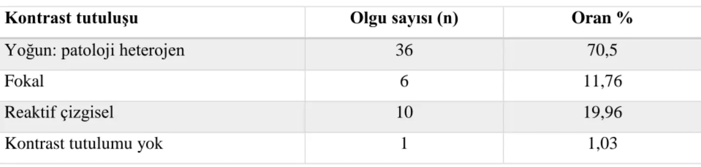 Tablo 23: Postkontrast MRG serilerinde kontrast tutuluş şekli ve oranları  