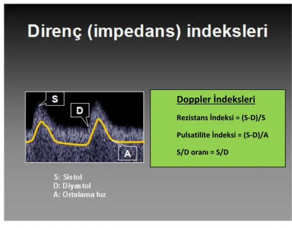Şekil 3: Direnç (impedans) indeksleri 