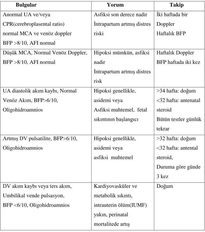 Tablo 1: İntegre Test 