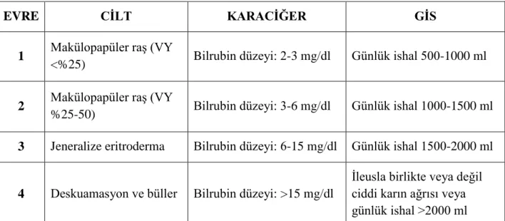 Tablo 4. aGVHH Derecelendirmesi  