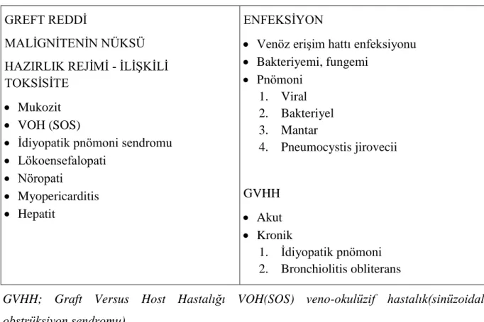 Tablo 6. HKHN’nin Komplikasyonları. 