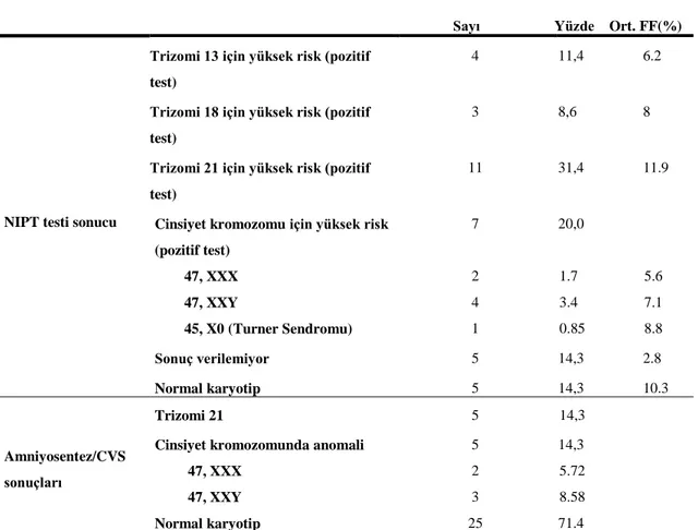 Tablo  2’de  katılımcıların  tanımlayıcı  ve  hastalığa  ilişkin  özellikleri  verilmiştir