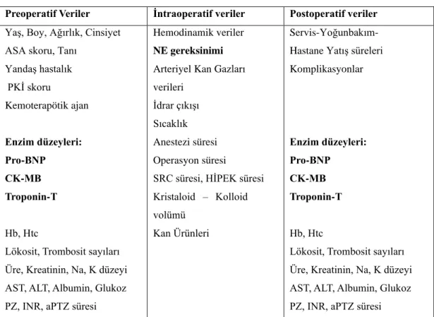 Tablo 1. Çalışmada değerlendirilen parametreler 