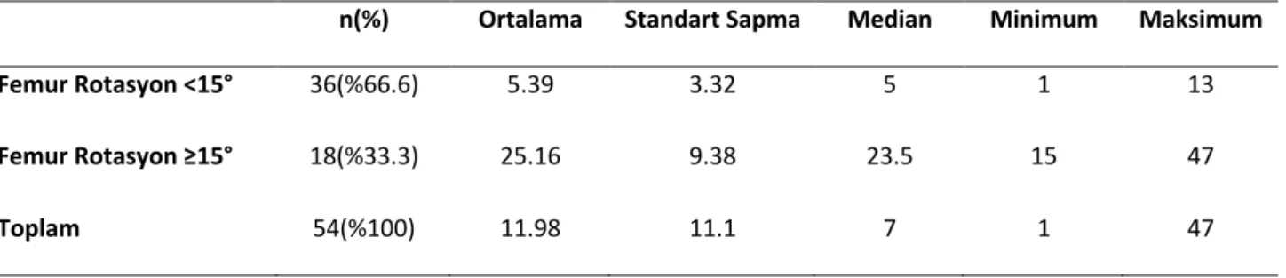 Tablo 4: Olguların femur rotasyon dereceleri 