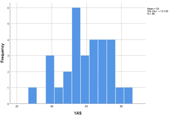 Grafik 1. Hastaların yaş dağılım grafiği 