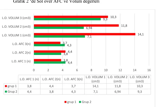 Grafik 2 ‘de Sol over AFC ve Volüm değerleri  