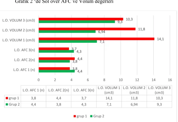 Grafik 2 ‘de Sol over AFC ve Volüm değerleri  
