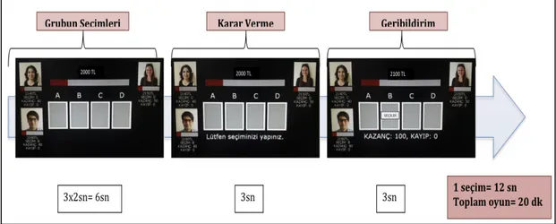 Şekil	
  2:	
  Grup	
  İçinde	
  oynanan	
  IGT’nin	
  akış	
  şeması-­‐	
  Kontrol	
  Grubu	
   	
  