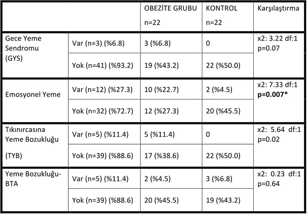 Tablo	
  4:	
  Katılımcıların	
  sosyodemografik	
  özellikleri-­‐3	
  