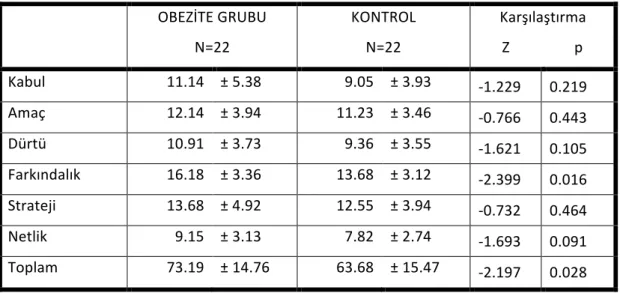 Tablo	  6:	  DERS	  puanları	  ve	  karşılaştırma	  
