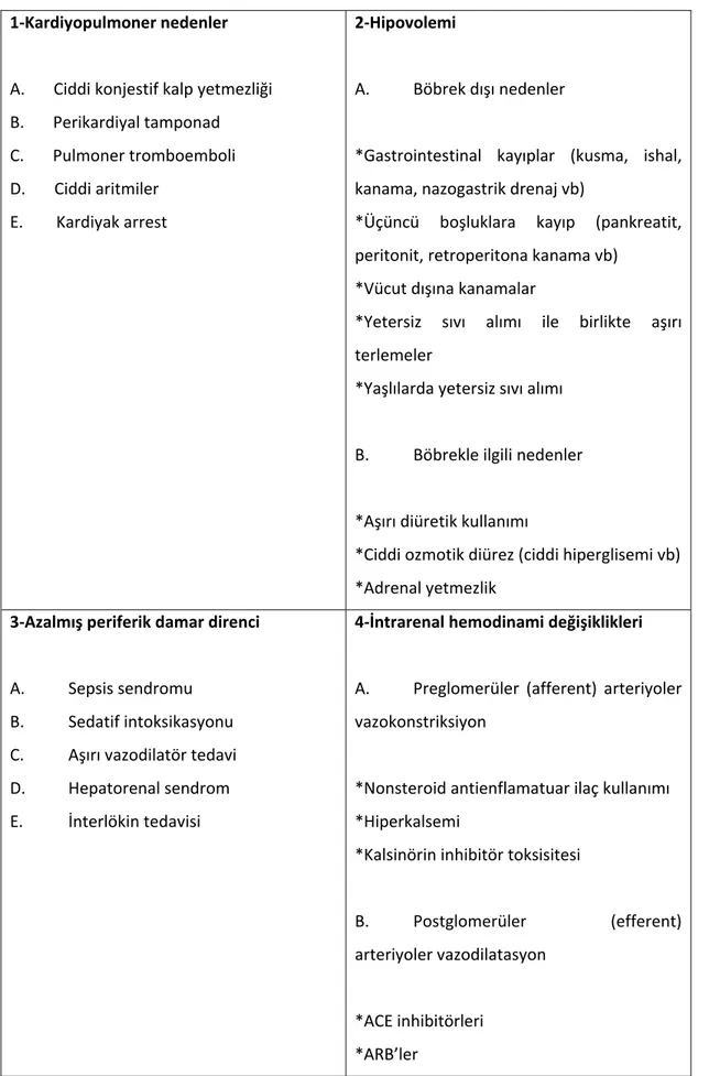 Tablo 4. Prerenal ABY Nedenleri (66).  1‐Kardiyopulmoner nedenler    A.       Ciddi konjestif kalp yetmezliği  B.       Perikardiyal tamponad  C.       Pulmoner tromboemboli  D.       Ciddi aritmiler  E.        Kardiyak arrest  2‐Hipovolemi  A.  Böbrek dış