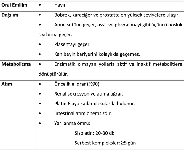 Tablo 10. Sisplatinin Farmakokinetik Özellikleri.   Oral Emilim  •  Hayır  Dağılım   •  Böbrek, karaciğer ve prostatta en yüksek seviyelere ulaşır.  •  Anne sütüne geçer, assit ve plevral mayi gibi üçüncü boşluk  sıvılarına geçer.  •  Plasentayı geçer.  • 