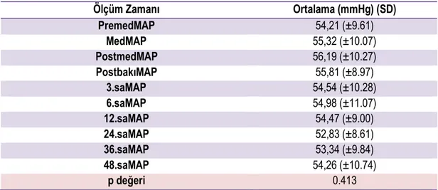 Tablo 4.12. MAP değerlerinin ölçüm zamanlarına göre ortalamaları 