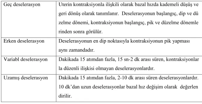 Tablo 5. Fetal kalp hız paternleri 
