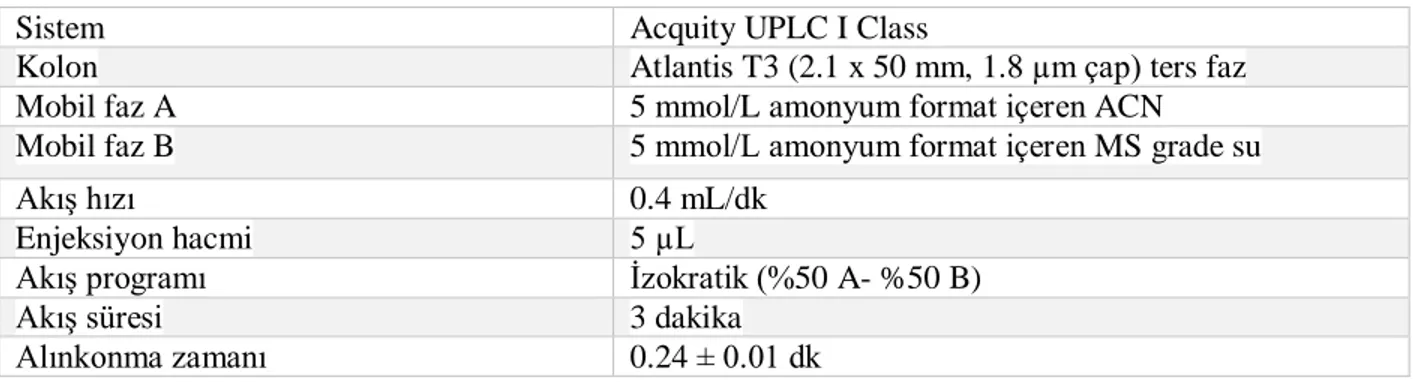 Tablo 7. UPLC parametreleri 