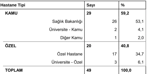 Tablo 5. Hastane Tiplerinin Dağılımı 