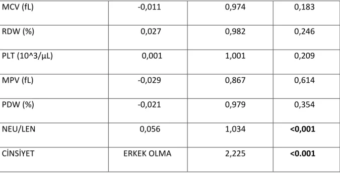 Tablo 6.Değişken Parametrelerin Multivariate Cox-Regresyon Analizi 