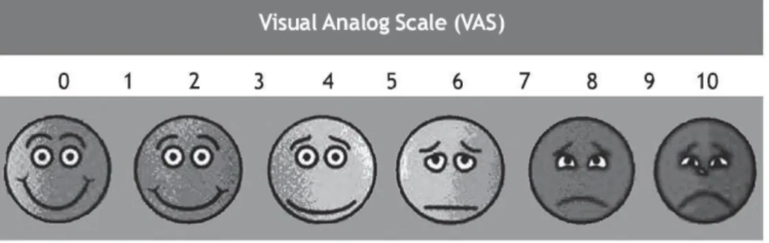 Şekil 2. Görsel ağrı skalası  (Visual analog scale: VAS) 
