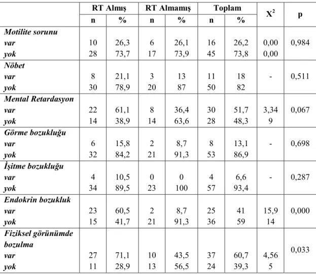 Tablo 10 a. Geç Etkilerin Değerlendirilmesi 