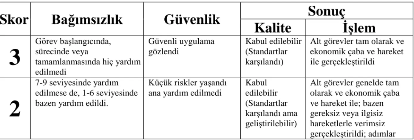 Tablo 3 KBBPD testi değerlendirme skalası; 