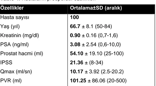 Tablo 4. Hastaların preoperatif özellikleri 