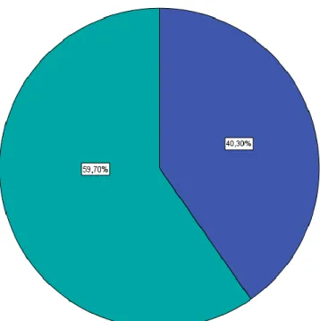 Şekil 4.4 Hastaların Öksürük Tipleri 