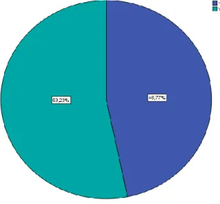 Şekil 4.5 Ailede Sigara İçiciliği 