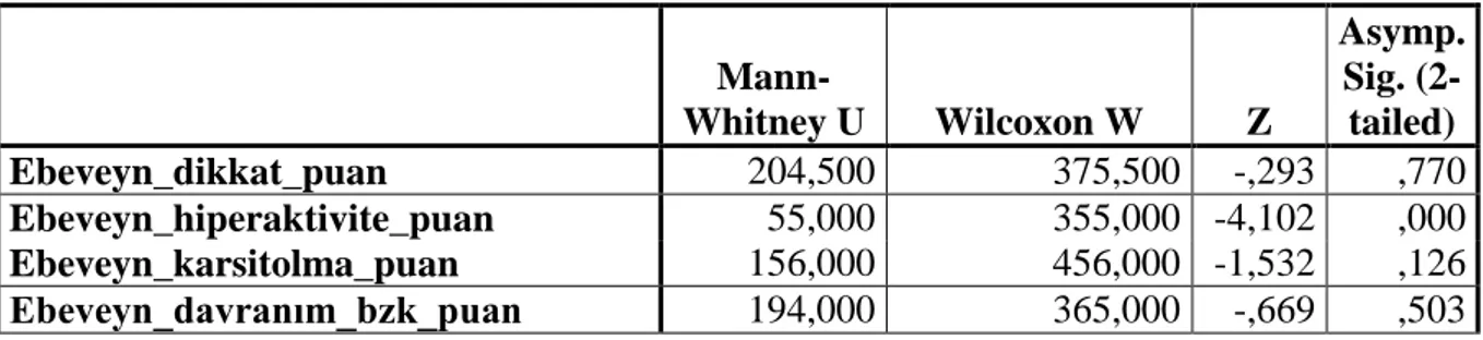 Tablo 11. Her iki hasta grubunun alt ölçeklerinin karşılaştırılması 