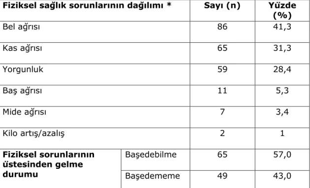 Tablo 16. Bakım veren aile üyelerinin ekonomik sorunları ve  üstesinden gelme durumuna göre dağılımı 