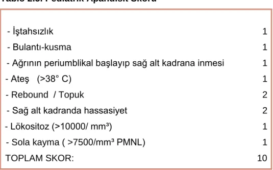 Tablo 2.5. Pediatrik Apandisit Skoru 