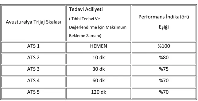 Tablo 6. Avusturalya Triyaj Sistemi (ATS) 
