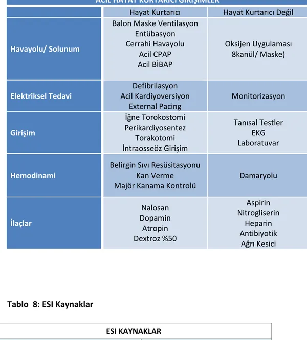 Tablo  8: ESI Kaynaklar  