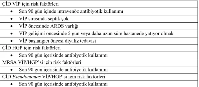 Tablo 5: ATS/IDSA 2016 yılı rehberinde çok ilaca dirençli patojenler için risk  faktörleri (24)  