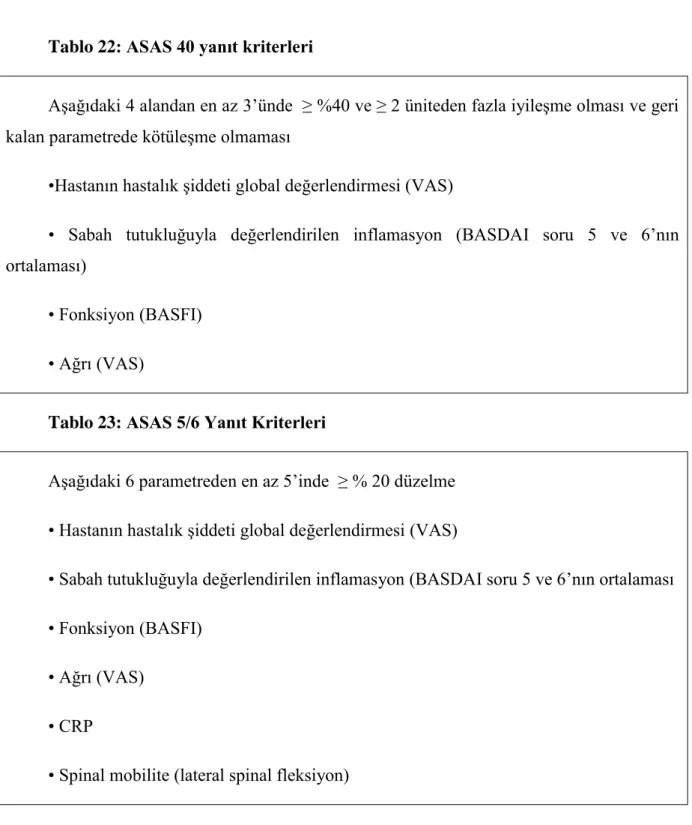 Tablo 23: ASAS 5/6 Yanıt Kriterleri 