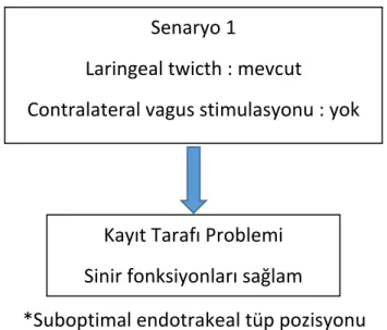 Şekil 9: Sinyal kaybında izlenilecek algoritma   