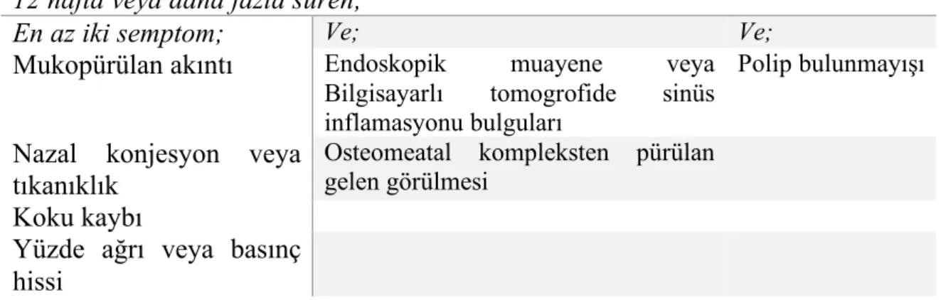 Tablo 1: Polipsiz kronik sinüzitte tanı kriterleri (69).  