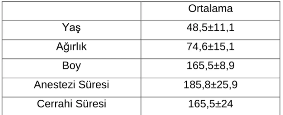 Tablo 1. Hastalara ait demografik veriler 