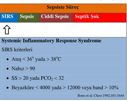 Tablo 1. Sistemik Ġnflamatuvar Yanıt Sendromu (SIRS) kriterleri  Sepsiste Süreç 