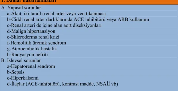 Tablo 13. Renal (intrinsik) ABH nedenleri.  1. Damar hasarlanmaları  