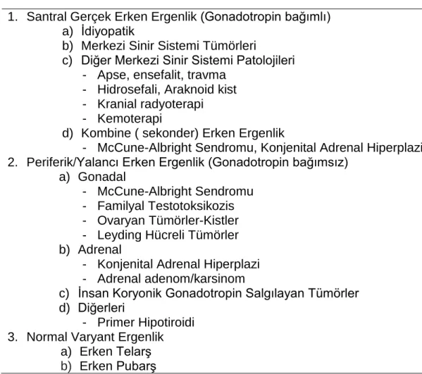 Tablo 2.3. Erken ergenlik  sınıflaması (1) 