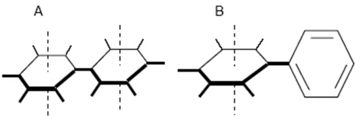 Şekil 2.5. Planar (A) ve non-planar (B) PCB'lerin kimyasal yapıları (109).  