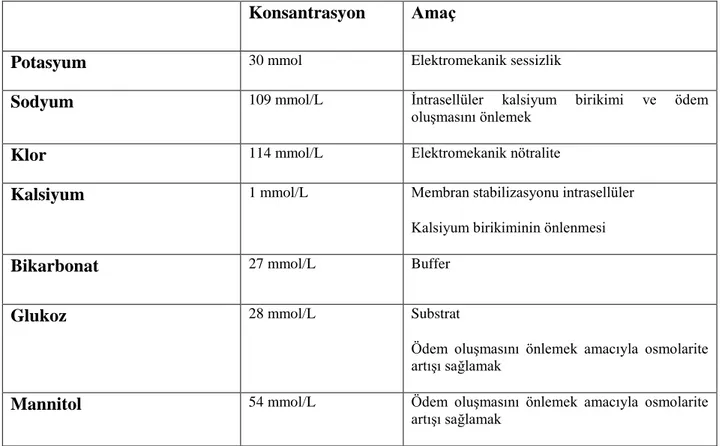 Tablo 3: Kardiyopleji Solüsyonu İçeriği 