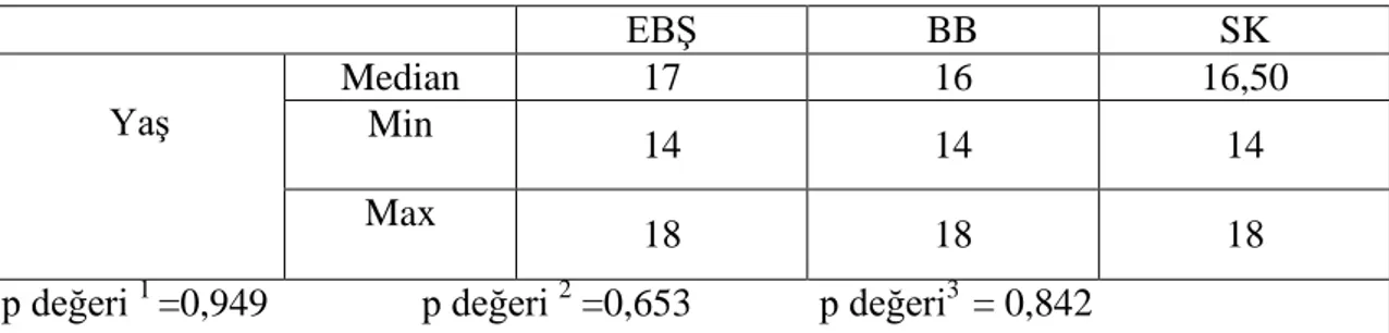 Tablo 2. Olguların Yaş Açısından Karşılaştırılması 