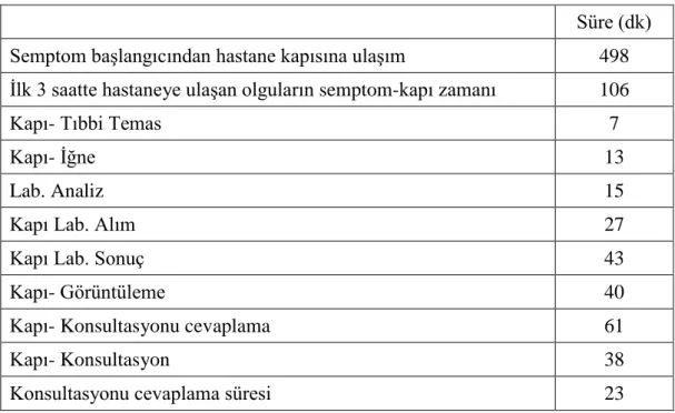 Grafik 5 7 13  40 0 5 10 15 20 25 30 35 40 45 Acil ilişkili 