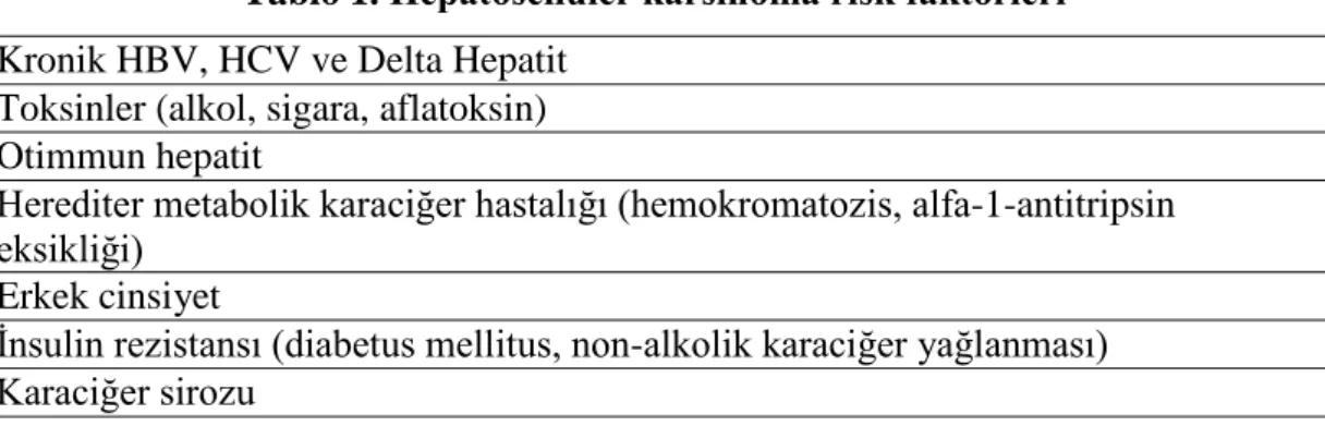 Tablo 1. Hepatosellüler karsinoma risk faktörleri  Kronik HBV, HCV ve Delta Hepatit 
