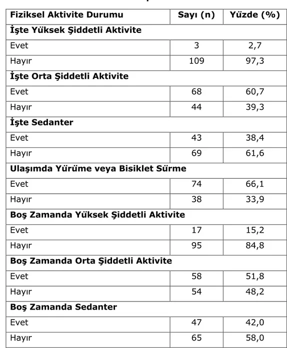 Tablo 9 - Test-Tekrar Test ve Adımsayar Uygulanan Çalışanların  Fiziksel Aktivite Yapma Durumları 