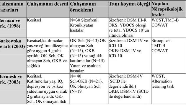 Tablo 1: Literatürde nöropsikolojik karşılaştırmanın yapıldığı çalışmalar  Çalışmanın 