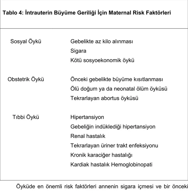 Tablo 4: İntrauterin Büyüme Geriliği İçin Maternal Risk Faktörleri 